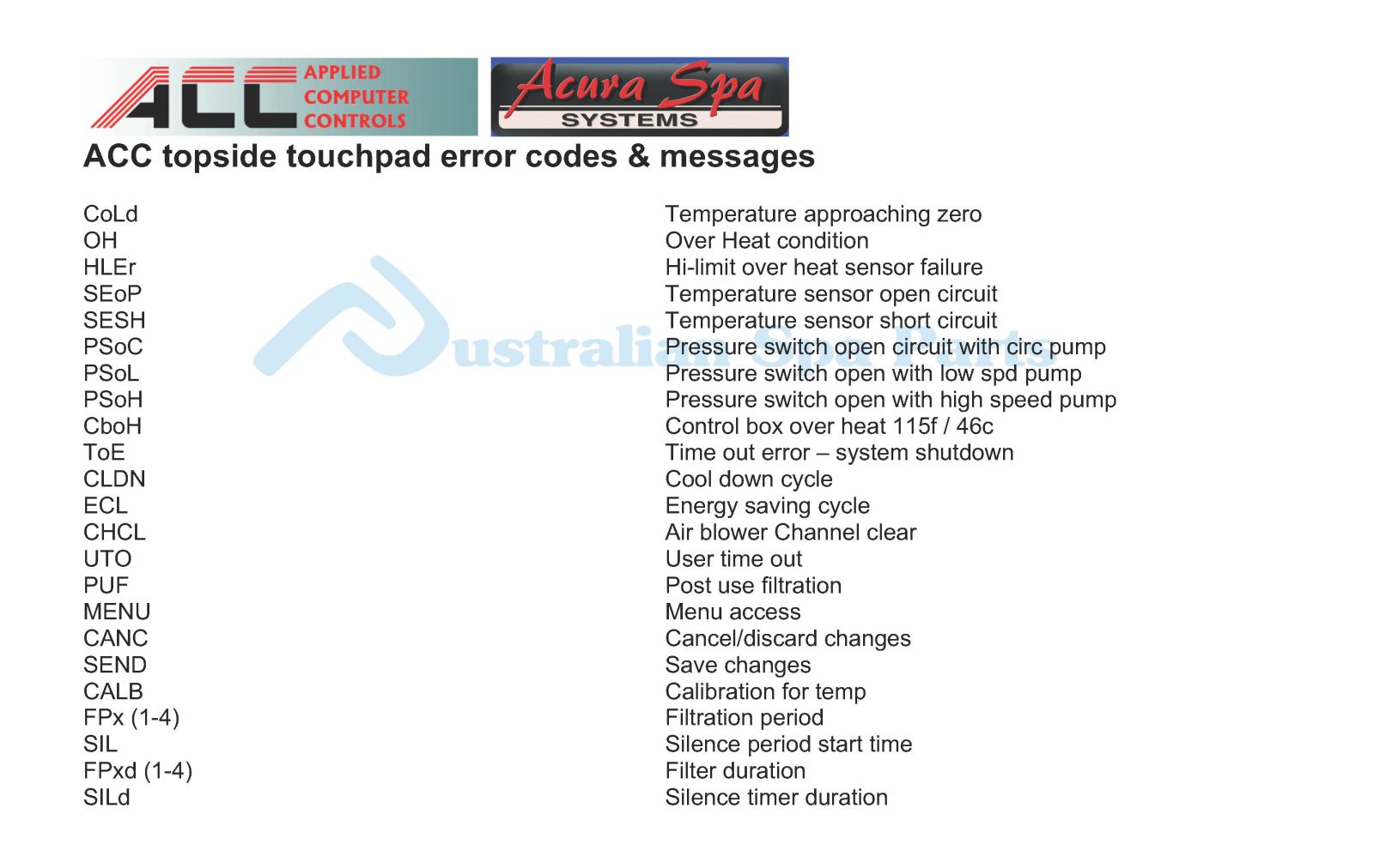 Spa & hot tub error messages error codes topside touchpad control panel fault